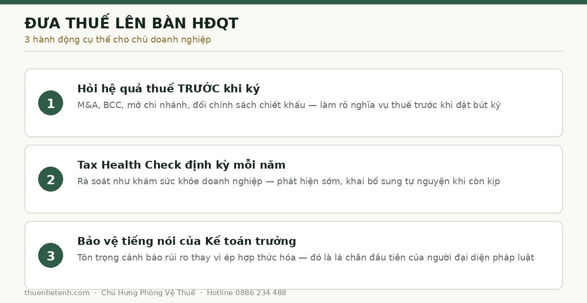 3 hành động cụ thể đưa thuế lên bàn HĐQT cho chủ doanh nghiệp