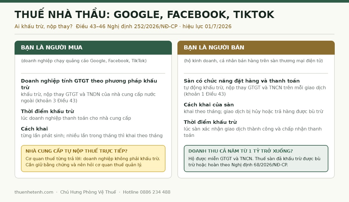 Thuế nhà thầu quảng cáo Google, Facebook, TikTok 2026: ai khấu trừ, nộp thay theo Nghị định 252/2026